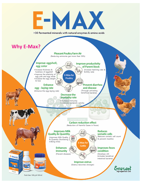 Picture of E-MAX  Powder 20 L