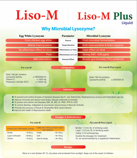 Picture of Liso-M Powder -100 gm